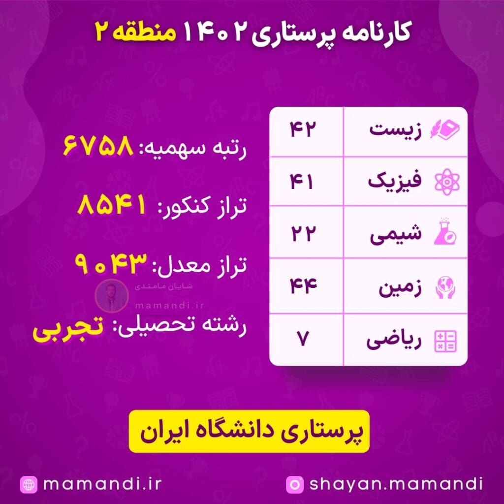 کارنامه قبولی پرستاری دانشگاه ایران