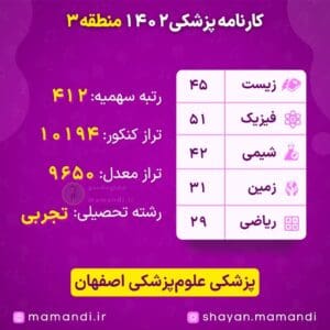 کارنامه قبولی پزشکی اصفهان