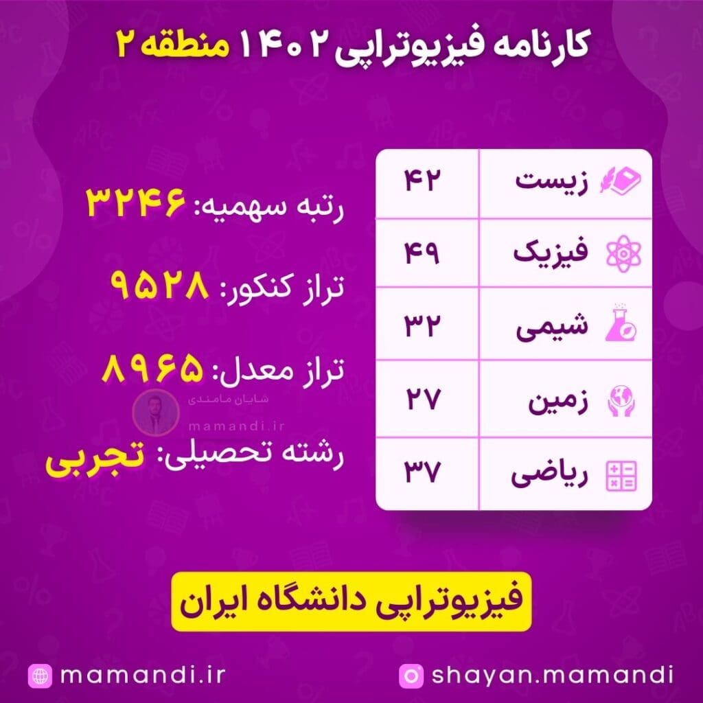 کارنامه قبولی فیزیوتراپی دانشگاه ایران